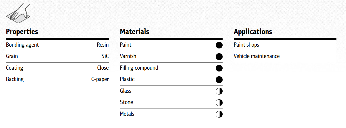 Klingspor Ps 11 Water Paper Sheets Per A4 Sheet