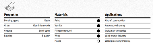Klingspor PS33 Dry Sanding Sheets Per A4 Sheet